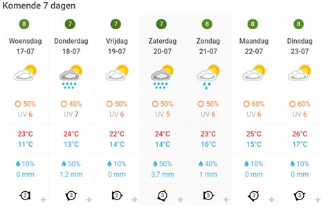 temperatuur harderwijk.